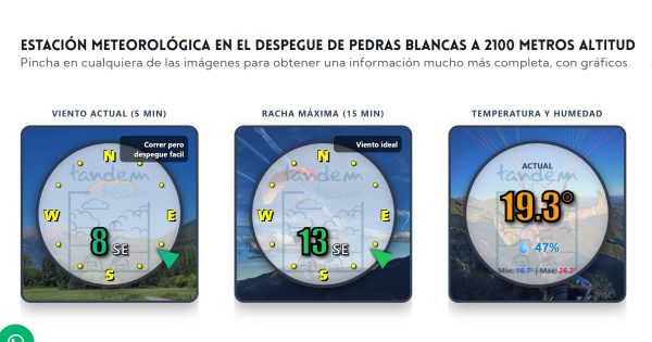 🪂¡Ya está operativa nuestra nueva estación meteorológica en el despegue de Pedras Blancas! 1 Relojes estacion