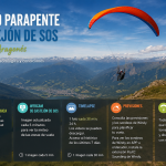 Meteo Parapente en Pirineos